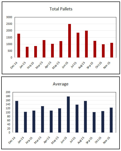 KPI Statistics