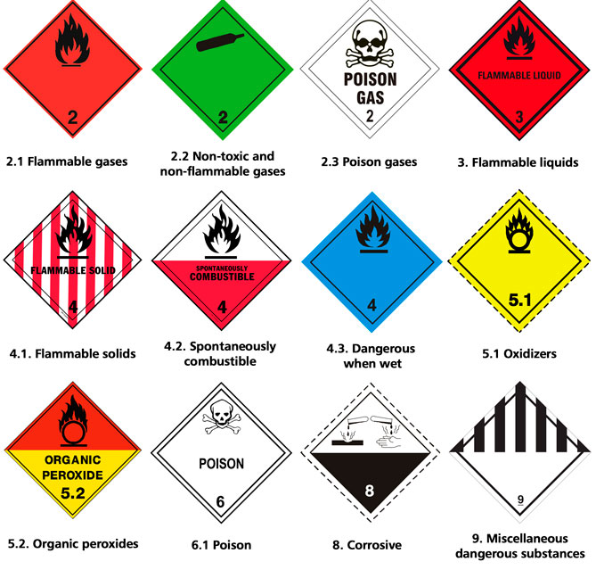 Hazardous Goods
